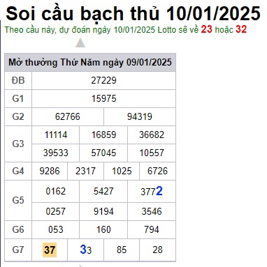 Soi cầu XSMB 10-01-2025 Win2888 Dự đoán lô đề Miền Bắc thứ 6