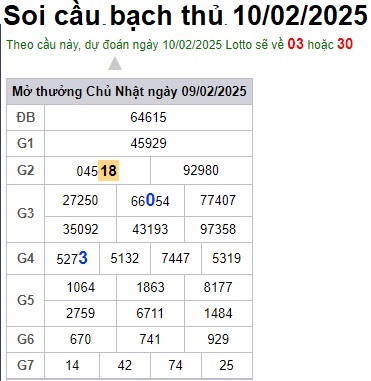 Soi cầu XSMB 10-02-2025 Win2888 Dự đoán Xổ Số Miền Bắc thứ 2