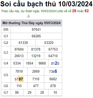 Soi cầu XSMB 10-03-2024 Win2888 Dự đoán Bạch Thủ Lô Miền Bắc chủ nhật