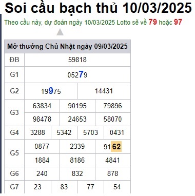 Soi cầu XSMB 10-03-2025 Win2888 Dự đoán lô đề miền bắc thứ 2