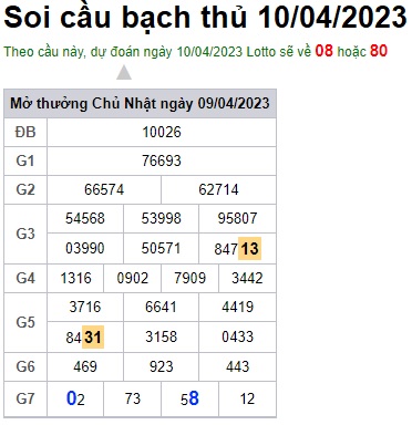Soi cầu XSMB 10-04-2023 Win2888 Dự đoán lô đề miền bắc thứ 2