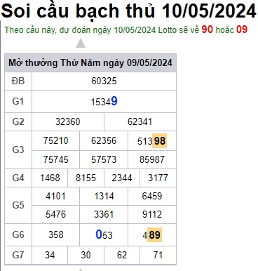 Soi cầu XSMB 10-05-2024 Win2888 Chốt số Dàn Đề Miền Bắc thứ 6