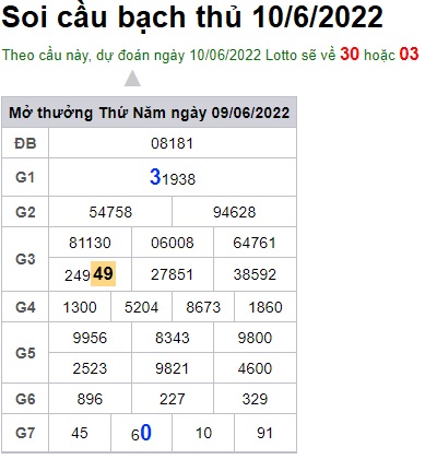 Soi cầu XSMB Win2888 10-06-2022 Dự đoán cầu đề miền bắc thứ 6