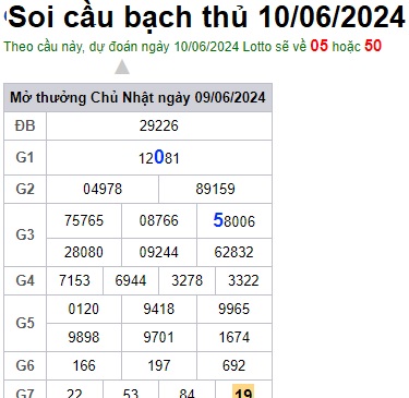 Soi cầu XSMB 10-06-2024 Win2888 Chốt số lô đề miền bắc thứ 2