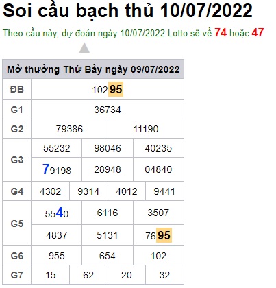 Soi cầu XSMB Win2888 10-07-2022 Dự đoán cầu lô miền bắc chủ nhật