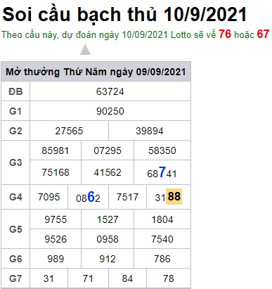 Soi cầu XSMB 10-09-2021 Win2888