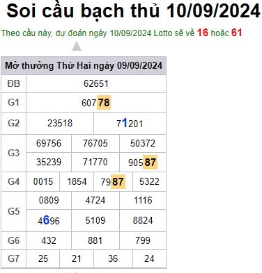 Soi cầu XSMB 10-09-2024 Win2888 Dự đoán xổ số miền bắc VIP thứ 3