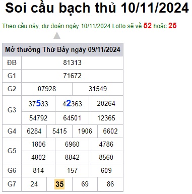 Soi cầu XSMB Win2888 10-11-2024 Dự đoán cầu lô miền bắc chủ nhật