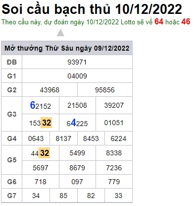 Soi cầu bạch thủ 10/12/22