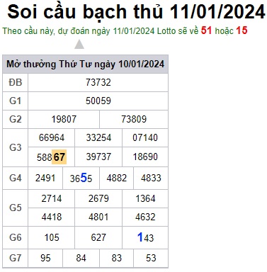 Soi cầu XSMB 11-01-2024 Win2888 Chốt số Lô Đề Miền Bắc thứ 5
