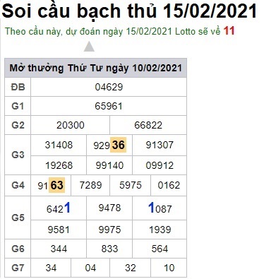Soi cầu XSMB 15-2-2021 Win2888 Chốt số Dàn Đề Miền Bắc thứ 5
