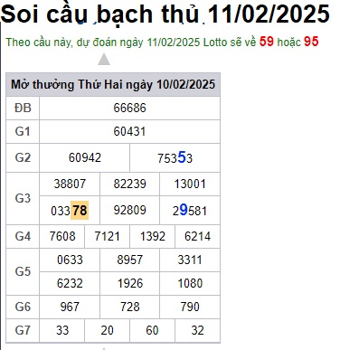 Soi cầu XSMB 11-02-2025 Win2888 Chốt số xổ số miền bắc thứ 3