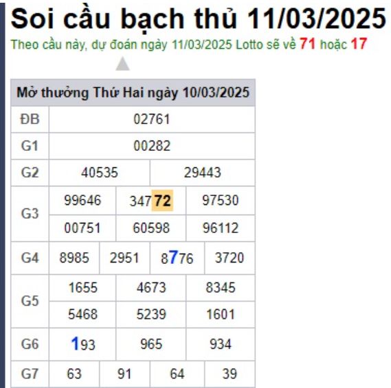 Soi cầu XSMB 11-03-2025 Win2888 Dự đoán Cầu Kép chuẩn Miền Bắc thứ 3