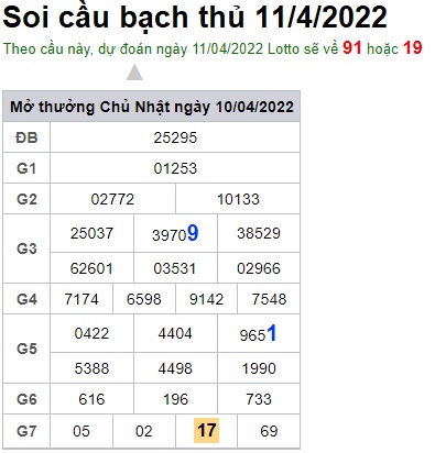 Soi cầu XSMB 11-04-2022 Win2888 Chốt số lô đề miền bắc thứ 2