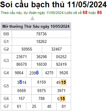 Soi cầu XSMB 11-05-2024 Win2888 Dự đoán cầu lô miền bắc thứ 7