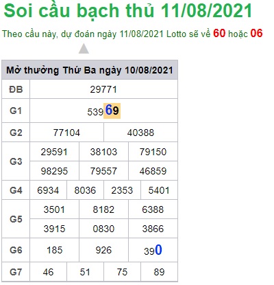 Soi cầu XSMB 11-8-2021 Win2888