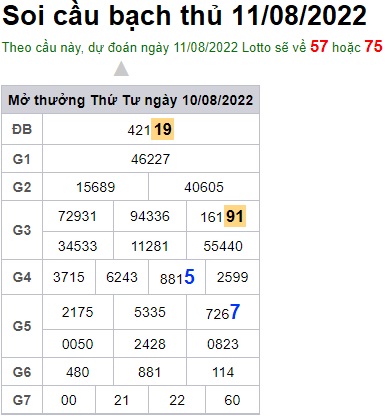 Soi cầu XSMB 11-08-2022 Win2888 Dự đoán Xỉu Chủ Miền Bắc thứ 5
