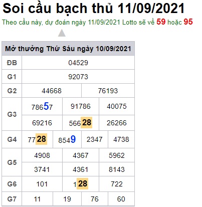 Soi cầu XSMB 11-9-2021 Win2888