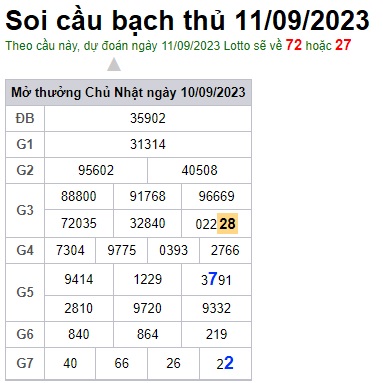 Soi cầu XSMB Win2888 11-09-2023 Dự đoán cầu lô miền bắc thứ 2 