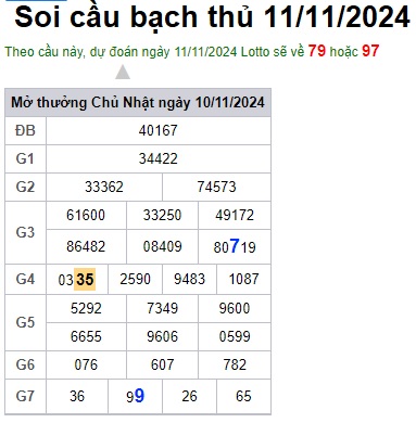 Soi cầu XSMB 11-11-2024 Win2888 Dự đoán xổ số miền bắc VIP thứ 3