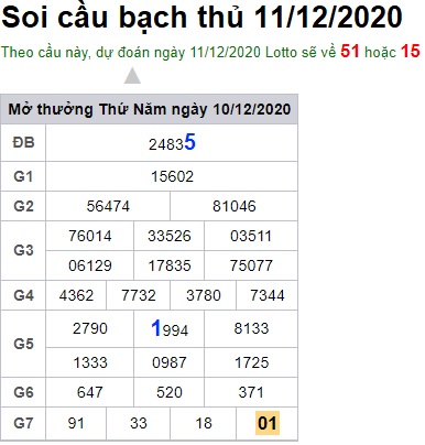 Soi cầu XSMB 11-12-2020 Win2888