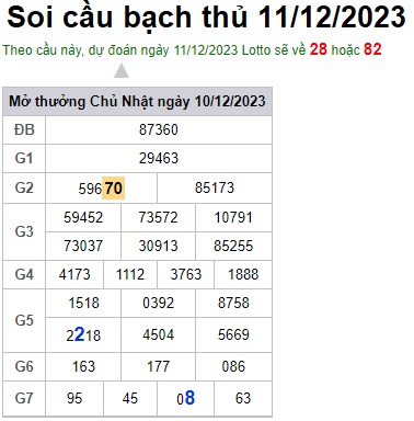 Soi cầu XSMB 11-12-2023 Win2888 Dự đoán Xổ Số Miền Bắc thứ 2