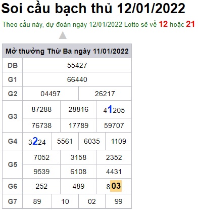 Soi cầu XSMB 12-1-2022 Win2888