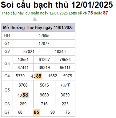 Soi cầu XSMB 12-01-2025 Win2888 Chốt số Xỉu Chủ Miền Bắc chủ nhật