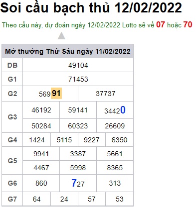 Soi cầu XSMB 12-2-2022 Win2888