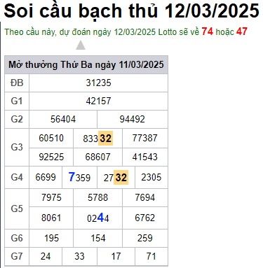 Soi cầu XSMB 12-03-2025 Win2888 Chốt số Dàn Đề Miền Bắc thứ 4