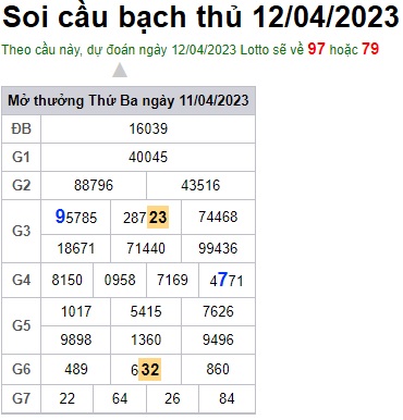 Soi cầu XSMB 12-04-2023 Win2888 Chốt số Dàn Đề Miền Bắc thứ 4