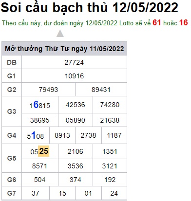 Soi cầu XSMB 12-05-2022 Win2888 Dự đoán cầu lô miền bắc thứ 5