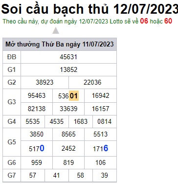 Soi cầu XSMB Win2888 12-07-2023 Dự đoán cầu lô miền bắc thứ 4