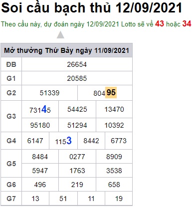Soi cầu XSMB 12-9-2021 Win2888
