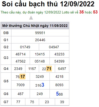 Soi cầu bạch thủ 12/9/2022