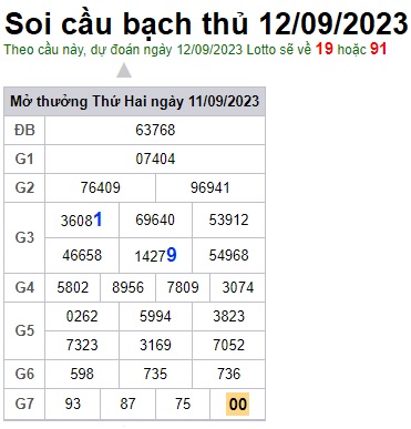 Soi cầu XSMB 12-09-2023 Win2888 Dự đoán cầu lô miền bắc thứ 3