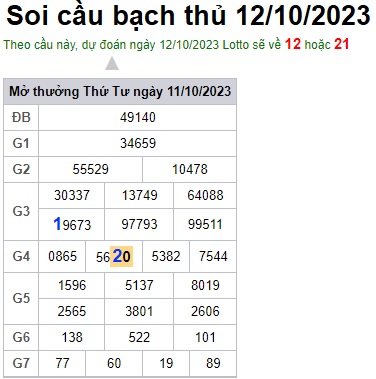 Soi cầu XSMB 12-10-2023 Win2888 Dự đoán xổ số miền bắc thứ 5