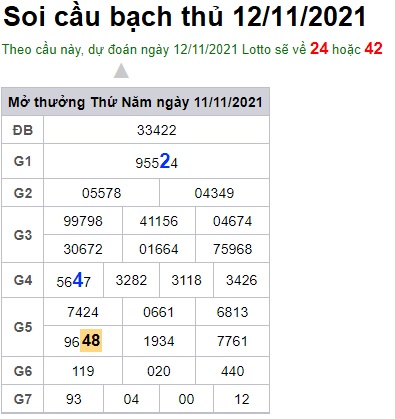 Soi cầu XSMB 12-11-2021 Win2888