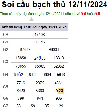 Soi cầu XSMB 12-11-2024 Win2888 Dự đoán xổ số miền bắc VIP thứ 3