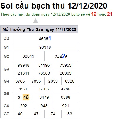 Soi cầu XSMB 12-12-2020 Win2888