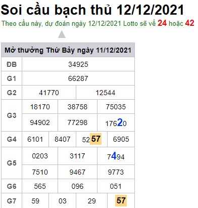 Soi cầu XSMB 12-12-2021 Win2888