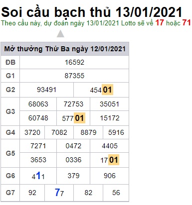 Soi cầu XSMB 13-1-2021 Win2888