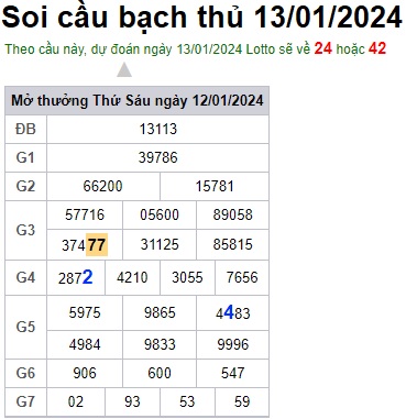 Soi cầu XSMB 13-01-2024 Win2888 Chốt số Dàn Đề Miền Bắc chủ nhật