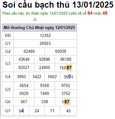 Soi cầu XSMB 13-01-2025 Win2888 Dự đoán Xổ Số Miền Bắc thứ 2