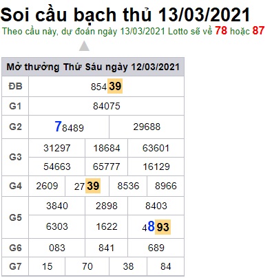 Soi cầu XSMB 13-3-2021 Win2888