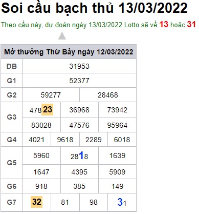 Soi cầu XSMB 13-3-2022 Win2888