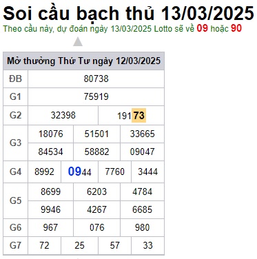 Soi cầu XSMB 13-03-2025 Win2888 Dự đoán xổ số miền bắc thứ 5