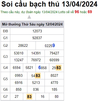 Soi cầu XSMB Win2888 13-04-2024 Dự đoán Cầu Lô Miền Bắc thứ 7