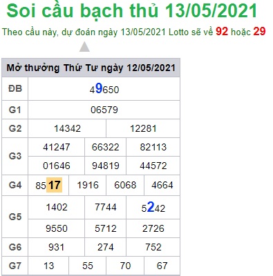 Soi cầu XSMB 13-5-2021 Win2888