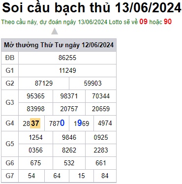 Soi cầu XSMB 13-06-2024 Win2888 Dự đoán xổ số miền bắc VIP thứ 5